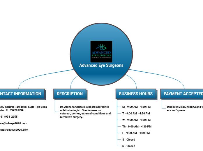 Advanced Eye Surgeons
