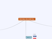 DIAGRAMA RADIAL - Mapa Mental