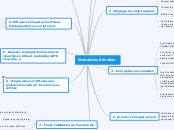 Webradio
utilisation - Carte Mentale