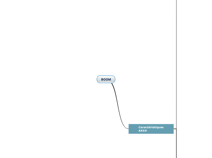 BOOM - Carte Mentale