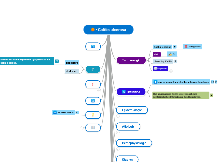 • Colitis ulcerosa - Mindmap
