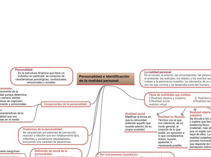 Personalidad e Identificación      de l...- Mapa Mental