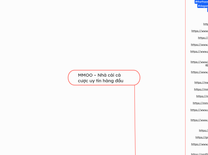 MMOO – Nhà cái cá cược uy tín hàng đầu - Mindmap
