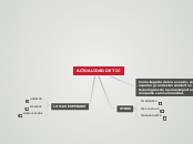 ACTUALIDAD DE TIC - Mapa Mental