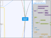 Filosofíaantigua - Mapa Mental