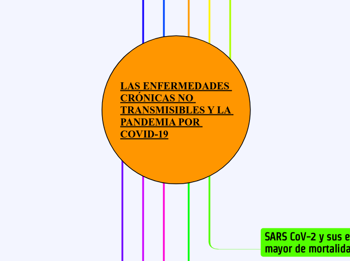 LAS ENFERMEDADES CRÓNICAS NO TRANSMISIB...- Mapa Mental