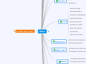 Home - Mind Map
