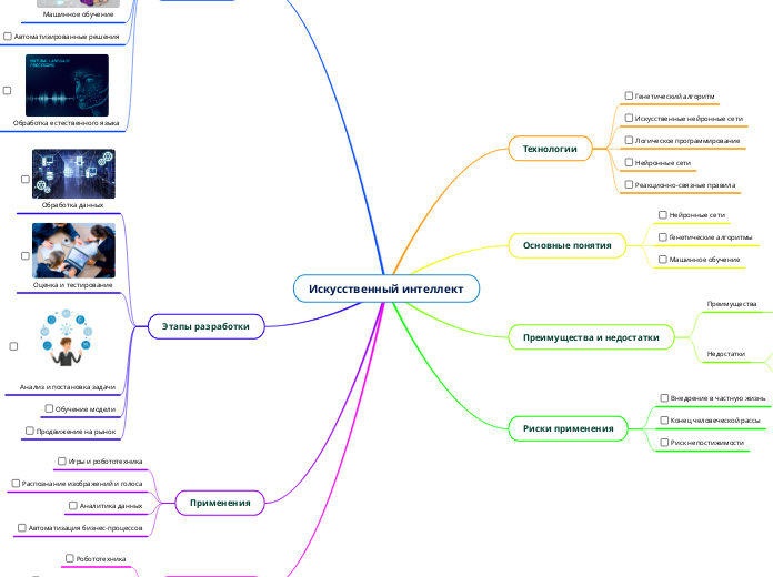 Искусственный интеллект - Мыслительная карта