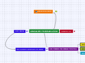 LENGUAJES PROGRAMACION - Mapa Mental