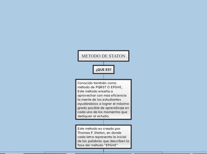 METODO DE STATON