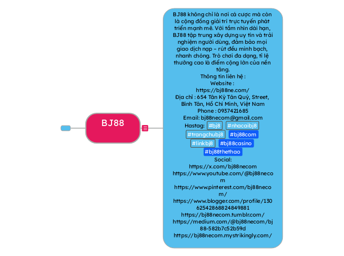 BJ88 - Mindmap