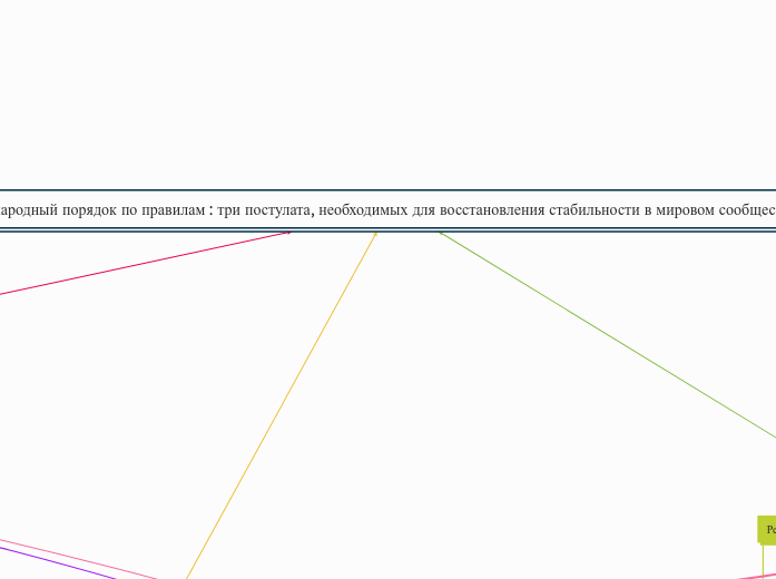 Международный порядок по правила...- Мыслительная карта