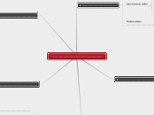..............................................- Mindmap