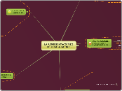 LA REPRESENTACIÓN DE LOS TRABAJADORES - Mapa Mental