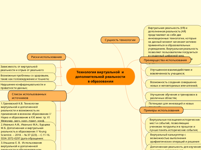 Технология виртуальной  и дополн...- Мыслительная карта