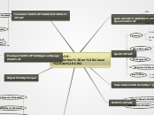 PPN - Sorties en classe de CM2 - Carte Mentale