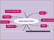 Danyl Grose's Personal Learning Network - Mind Map