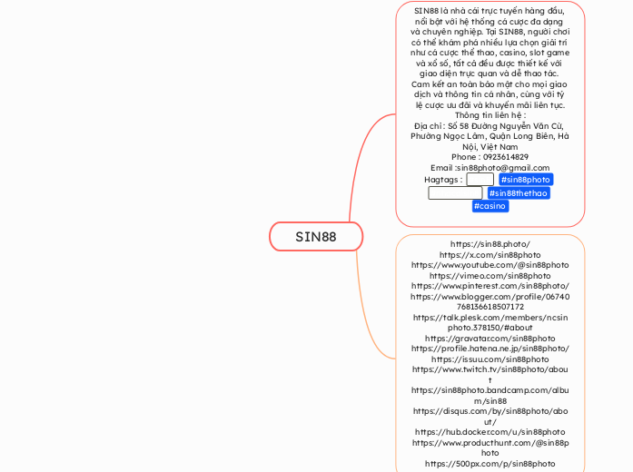 SIN88 - Mind Map