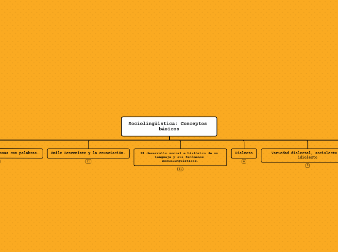 Sociolingüística: Conceptos básicos - Mapa Mental