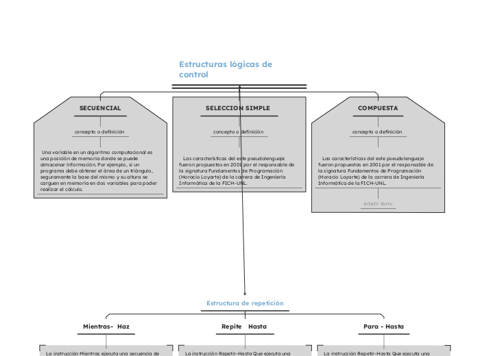 Estructuras lógicas de control
