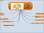 Plural de varios grupos de sustantivos alem...- Mindmap