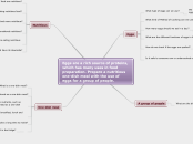 Eggs are a rich source of proteins, which ...- Mind Map