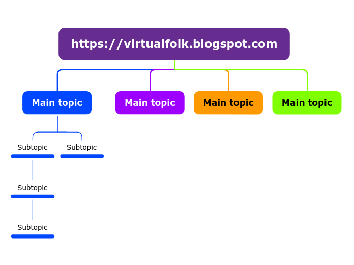 https://virtualfolk.blogspot.com - Mind Map