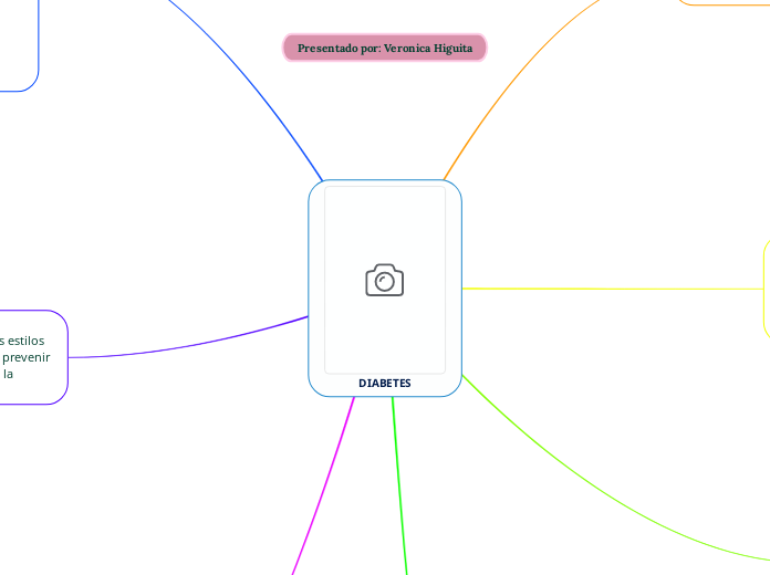 DIABETES - Mapa Mental