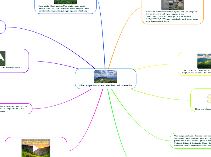 The Appalachian Region of Canada - Mind Map