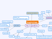beginnings - Mind Map