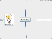 Falsification - Mind Map