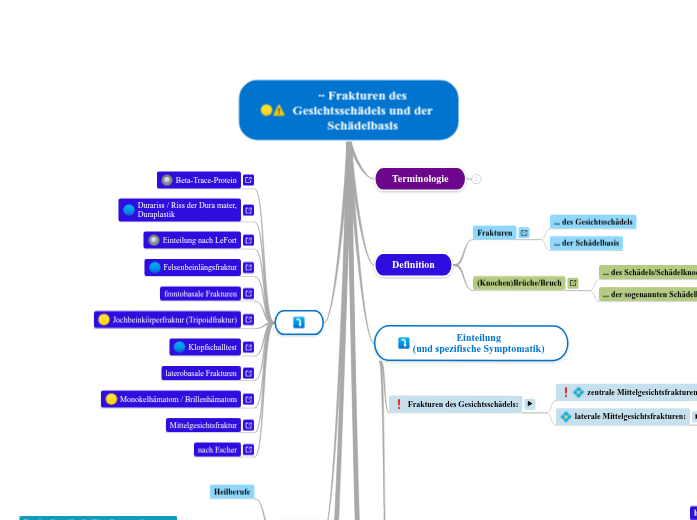 ∙∙ Frakturen des Gesichtsschädels und der S...- Mindmap