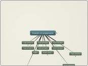 Iniciación a la programación - Mind Map