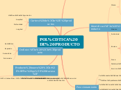 POLÍTICA DE PRODUCTO - Mapa Mental
