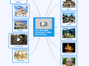 LAS GRANDES CIVILIZACIONES DEL MUNDO - Mapa Mental