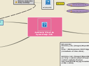 Ambiente Vitual de Aprendizaje AVA - Mapa Mental
