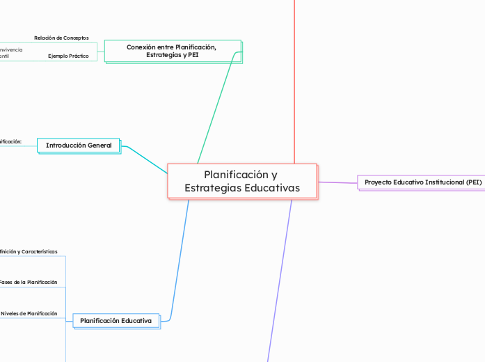 Planificación y Estrategias Educativas