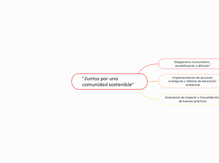 "Juntos por una comunidad sostenible"