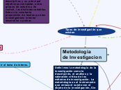 Metodologia de Investigacion - Mapa Mental