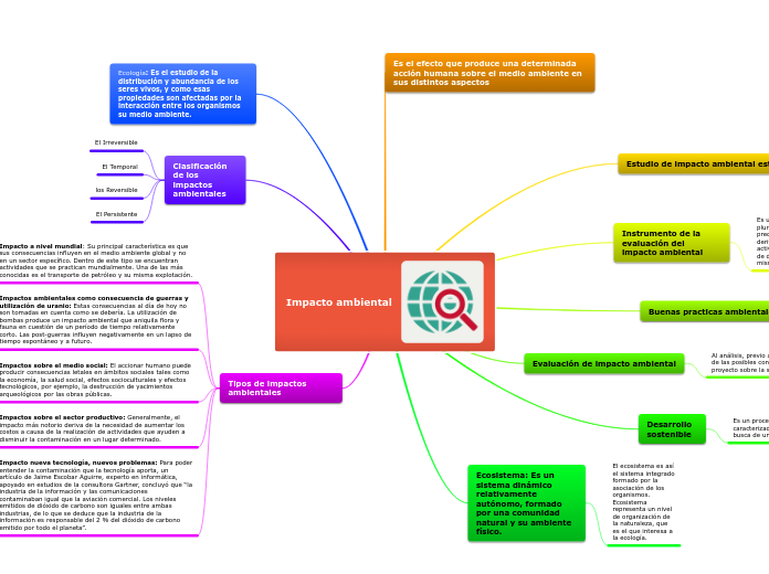 impacto ambiental - Mind Map impacto ambiental - Mind Map