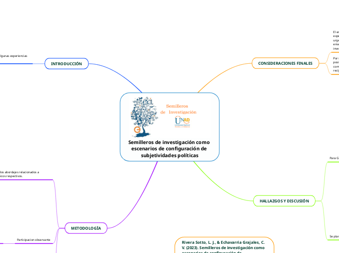 Semilleros de investigación como escenarios de configuración de subjetividades políticas