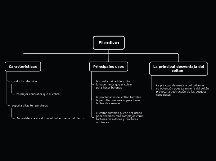 El coltan - Mapa Mental