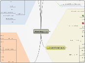 Mind Mapping - Carte Mentale