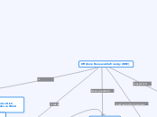 Offshore Renewable Energy (ORE) - Mind Map