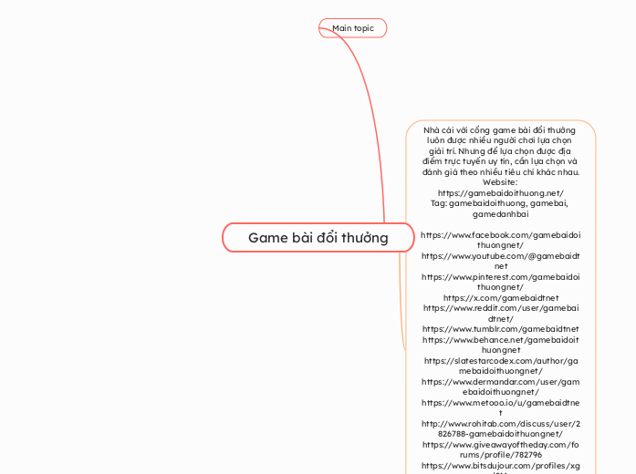 Game bài đổi thưởng - Mindmap