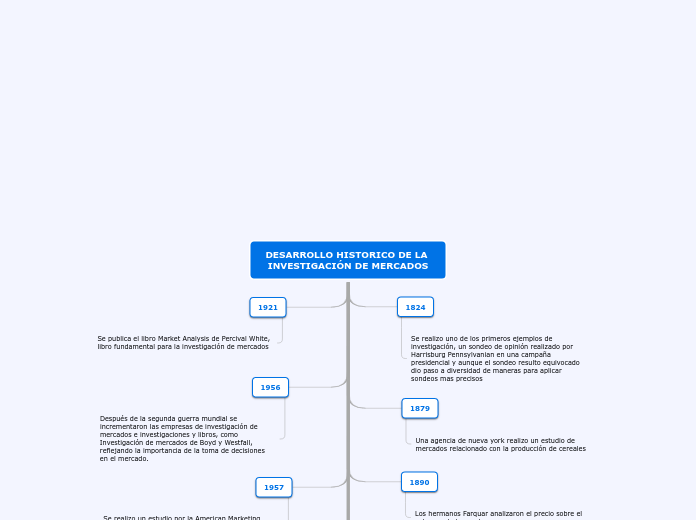 Organigrama