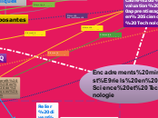 Encadrements ministériels en Science ...- Carte Mentale