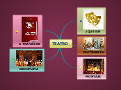 TEATRO - Mapa Mental