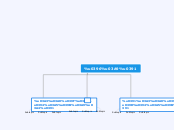 ΖΩΑ - Mindmap