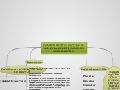 DEPARTAMENTO 
=
DEPARTAMENTO MARKETING - Mapa Mental